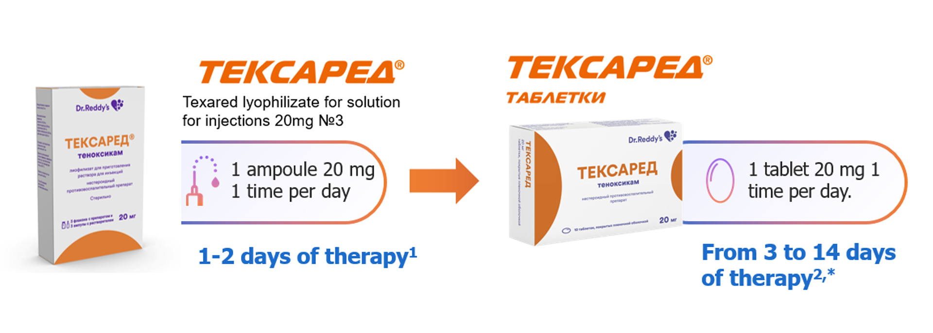 Sequential scheme for the use of the drug Texared®