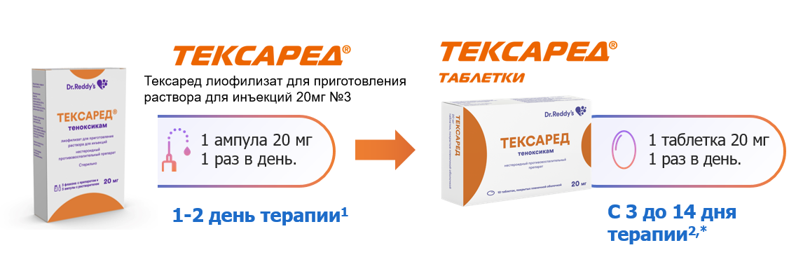 Последовательная схема применения лекарственного препарата Тексаред®