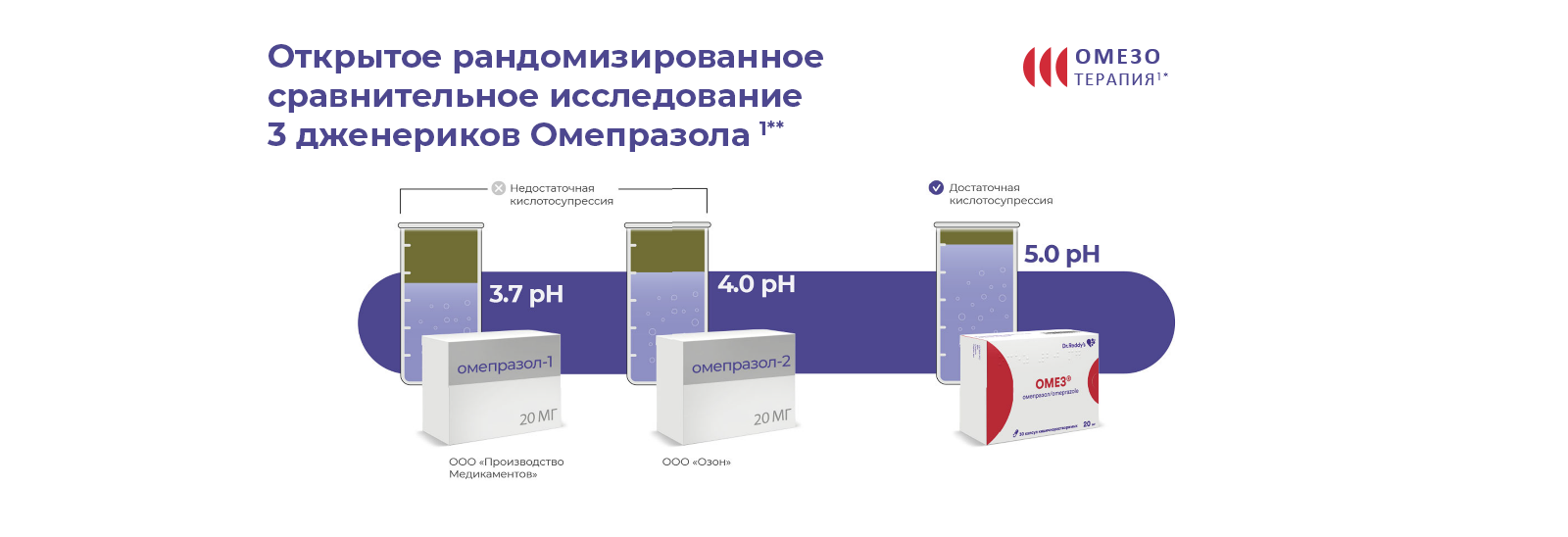 Терапевтическая цель — это поддержание pH больше 4.01