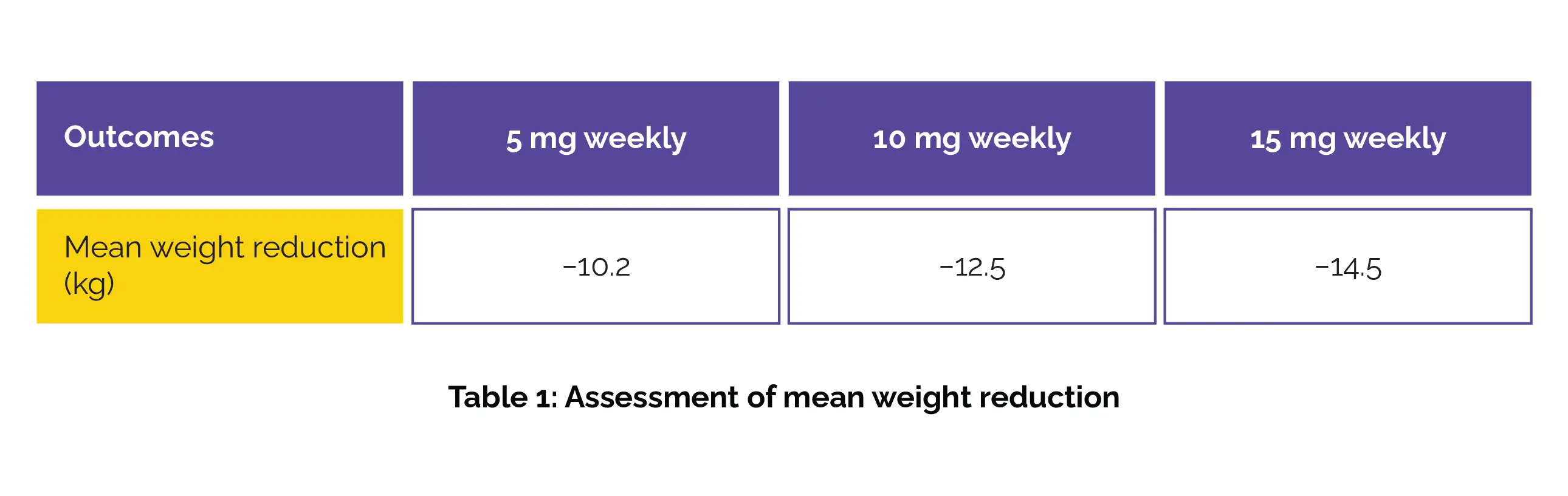 tirzepatide vs tirzepatide with b12 Additional info on Lilly's finding on tirzepatide compounded with B12:  pre-print paper from Lilly : r/Zepbound