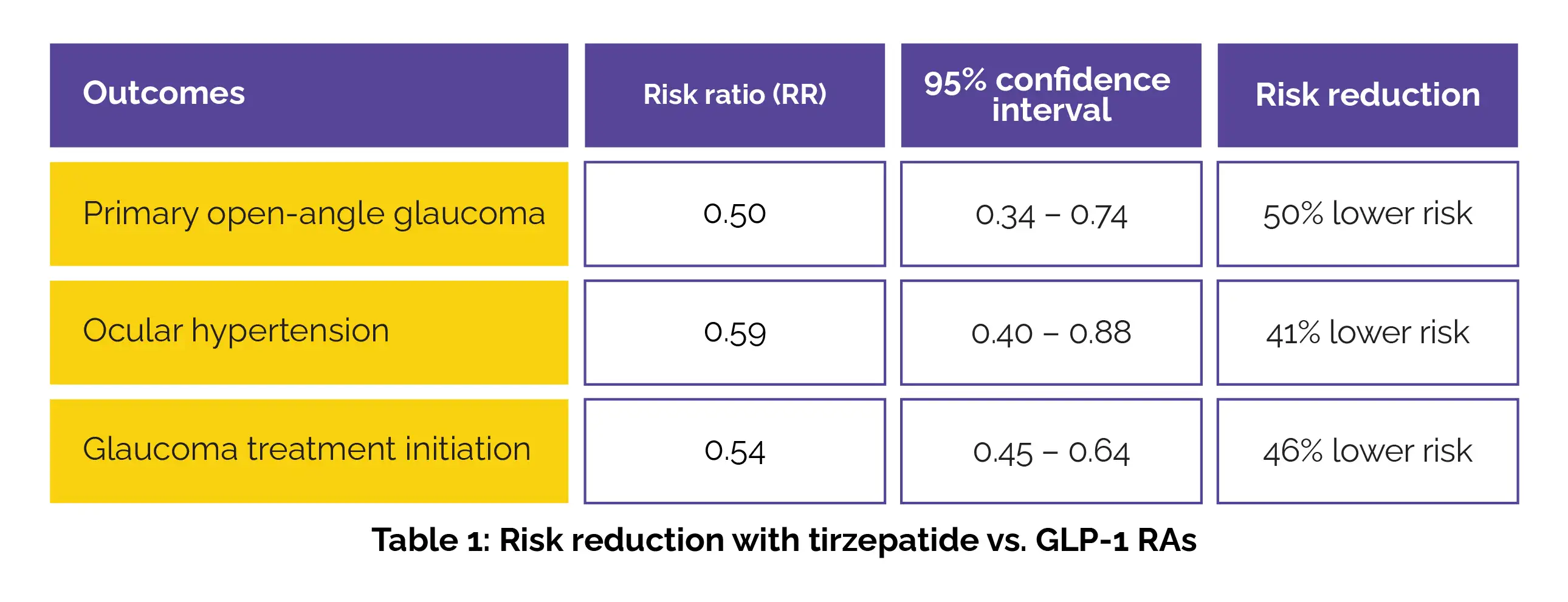tirzepatide and glaucoma Tirzepatide linked to favorable ocular outcomes in T2DM :- Medznat