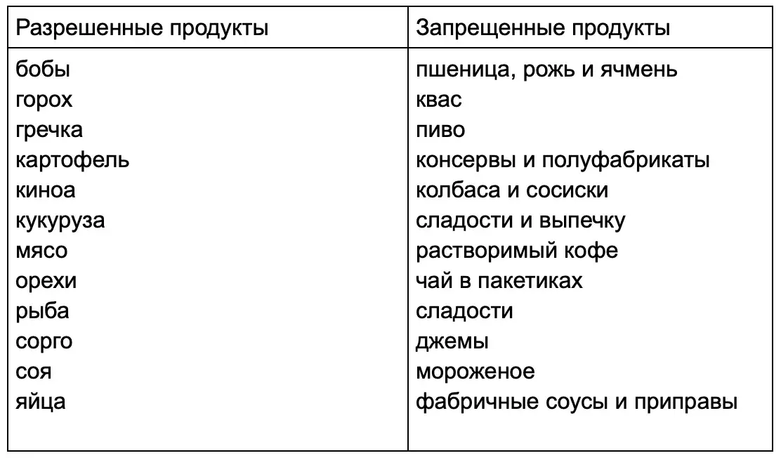 Безглютеновые продукты список продуктов таблица. Вред глютена на организм человека. Чем вреден глютен для организма человека. Безглютеновая диета список запрещенных продуктов для женщин. Чем вреден глютен для организма