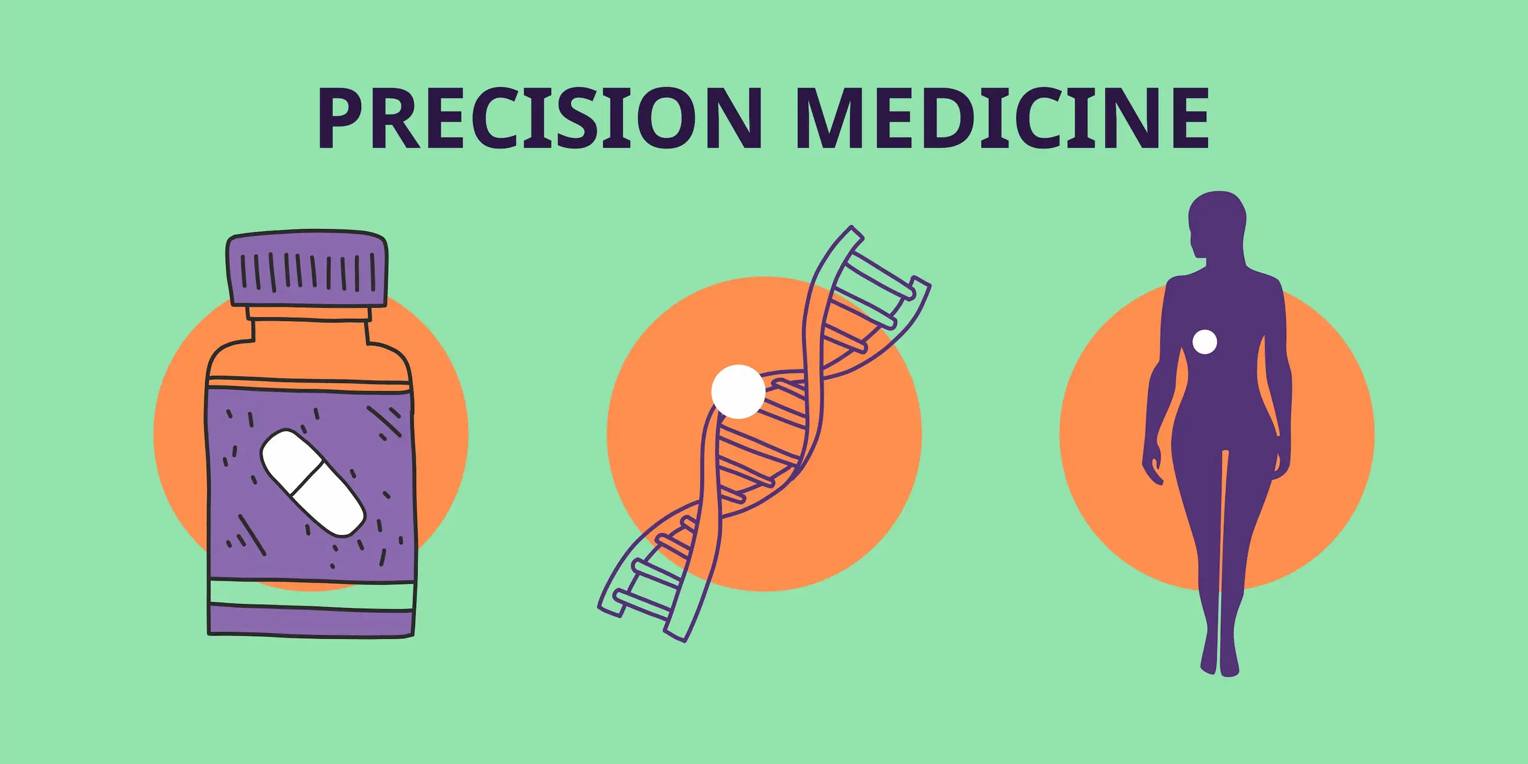 Precision and Personalized Medicine in Healthcare :- Medznat