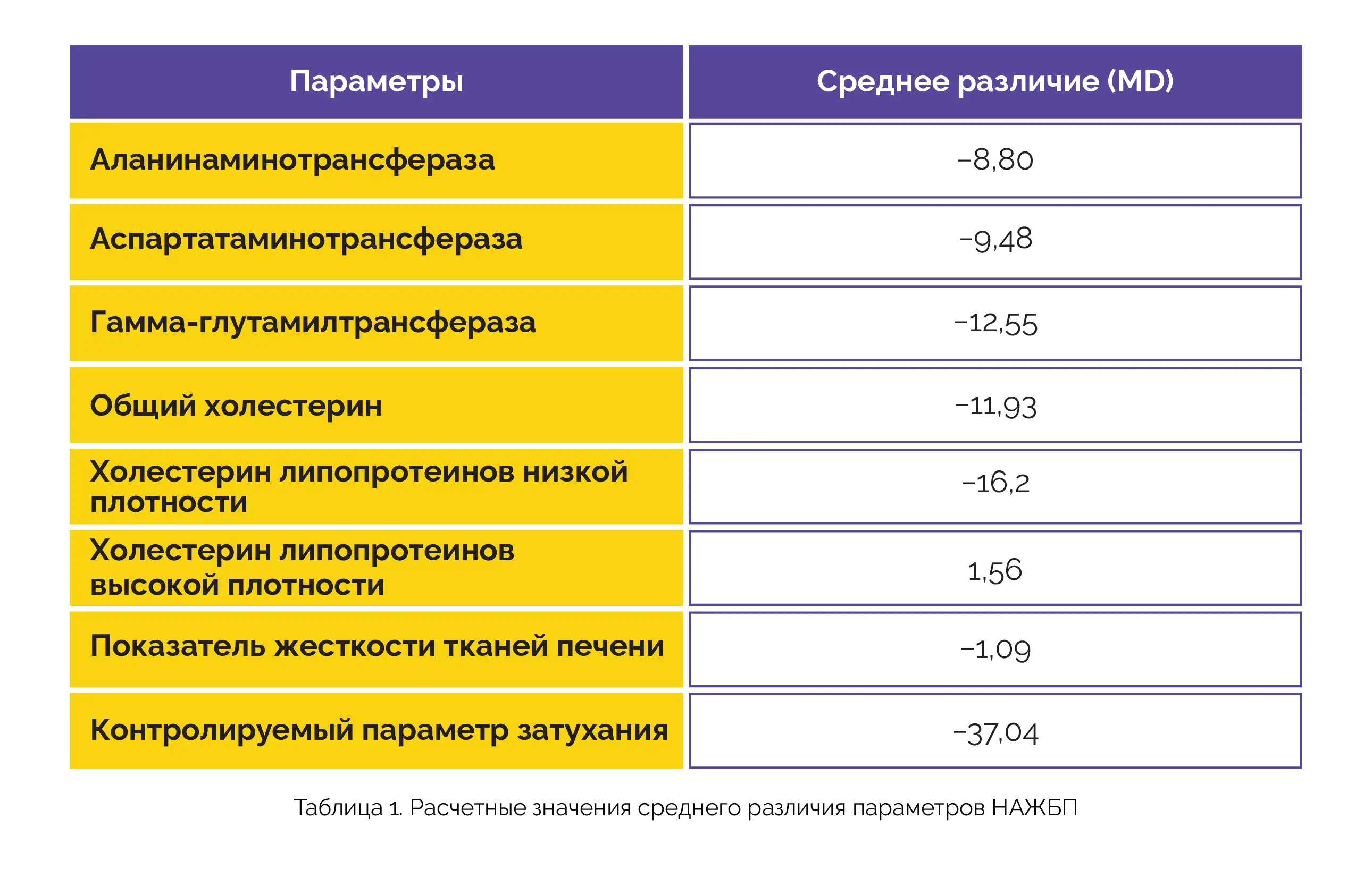 Нажбп мкб