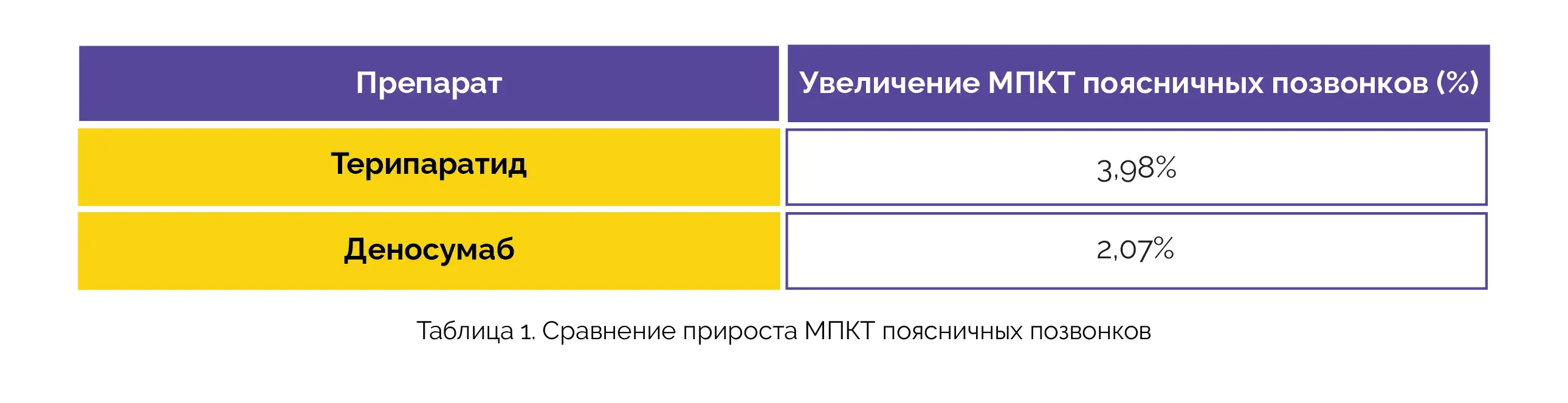 Бисфосфонаты Для Лечения Остеопороза Цена Отзывы