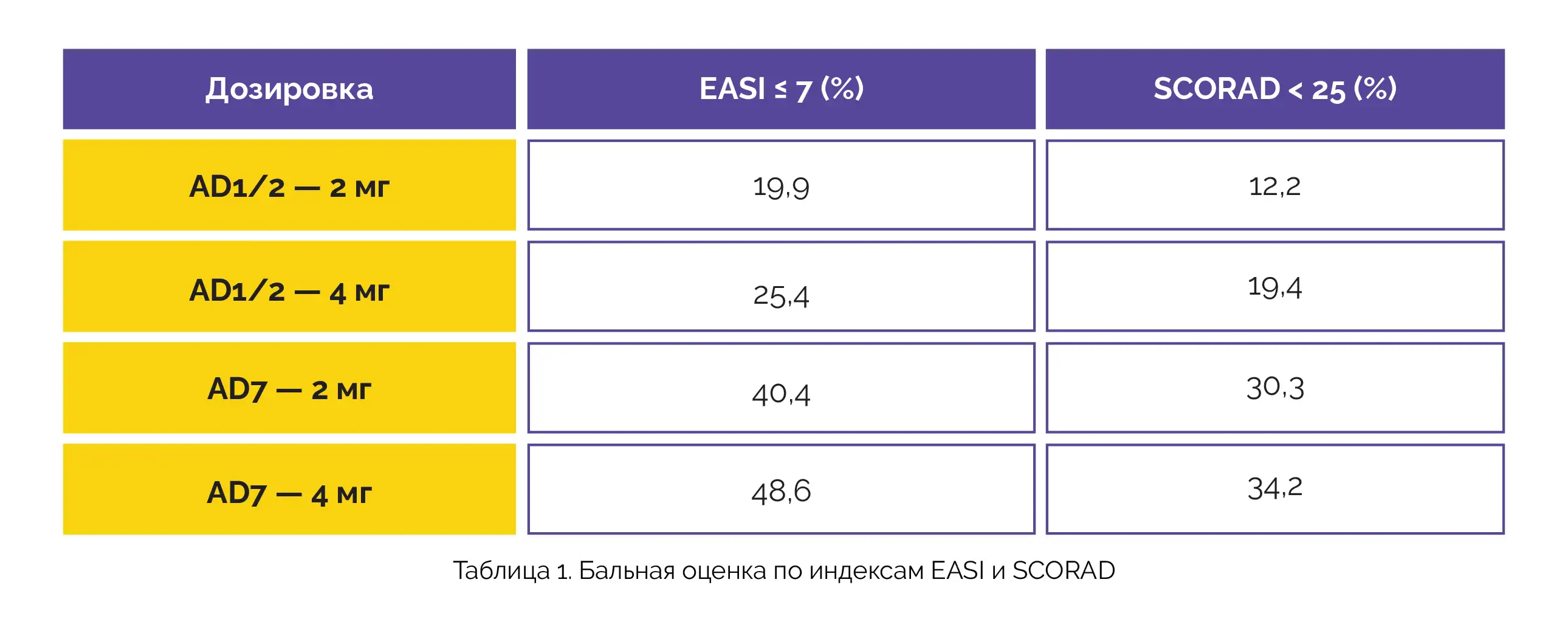 Baricitinib