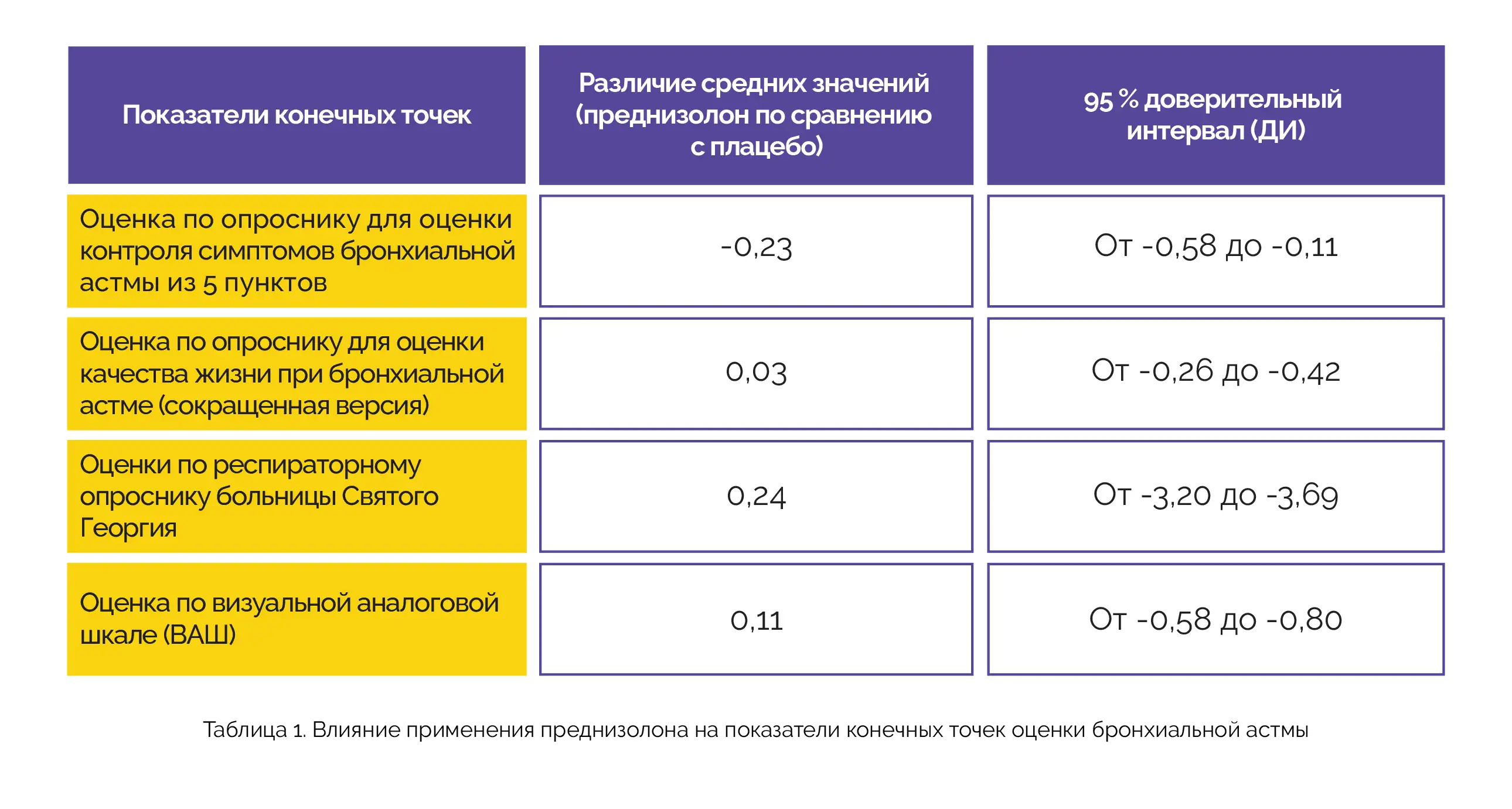 Преднизолон таблетки при астме